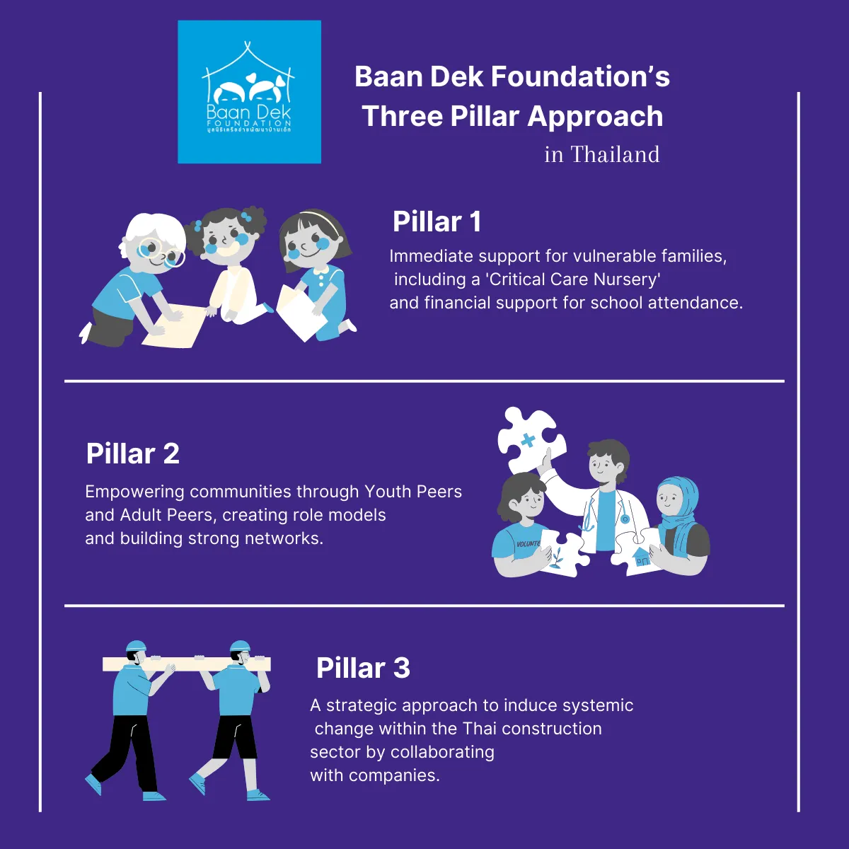 Three Pillar Approach_Baan Dek Foundation
