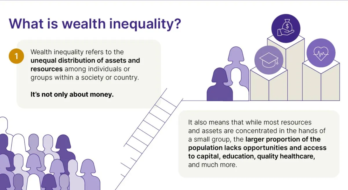 Infographic: what is wealth inequality