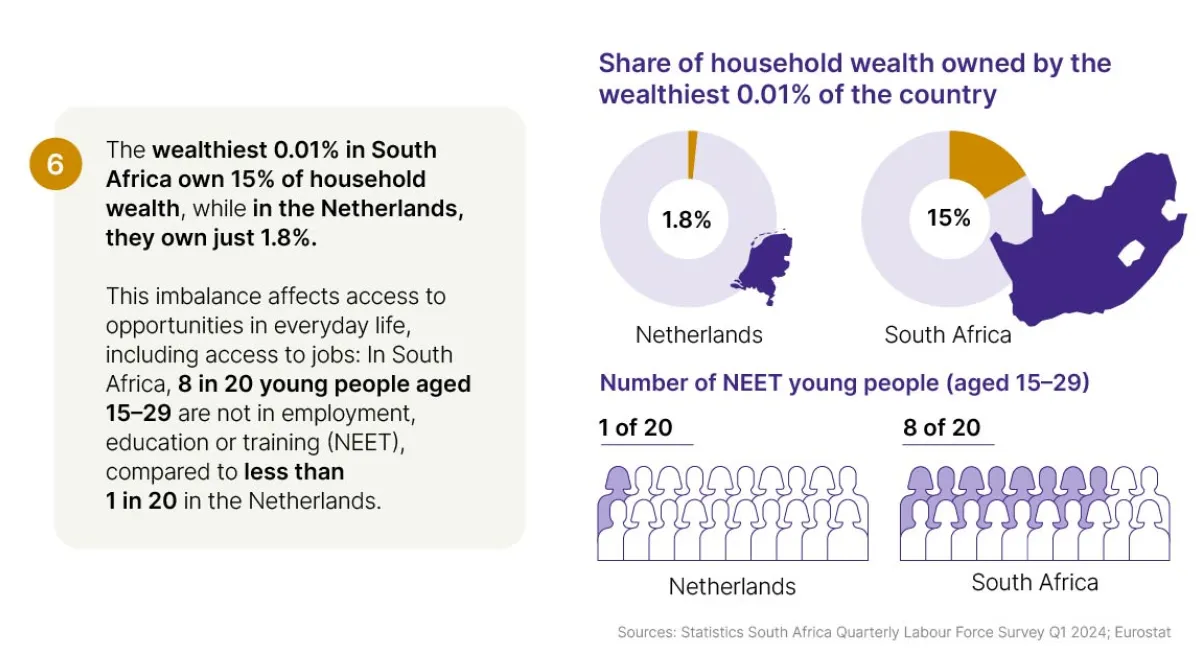 Infographic: Wealth inequality share of household