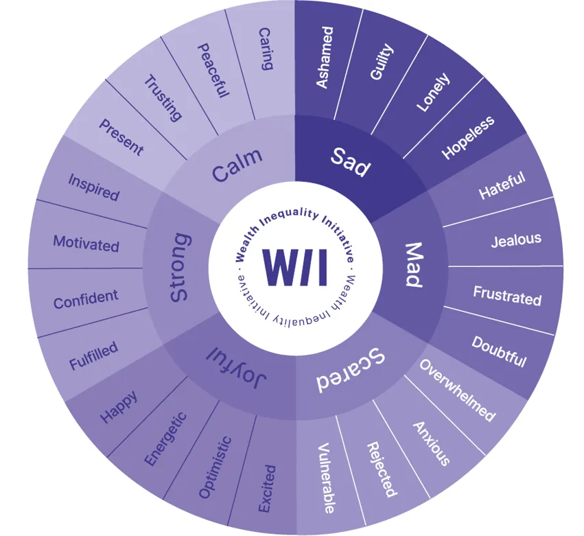 emotions wheel_